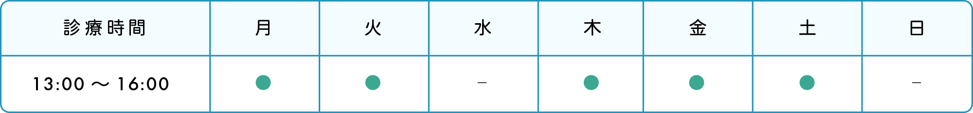 検査日・時間