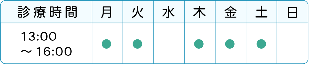 検査日・時間