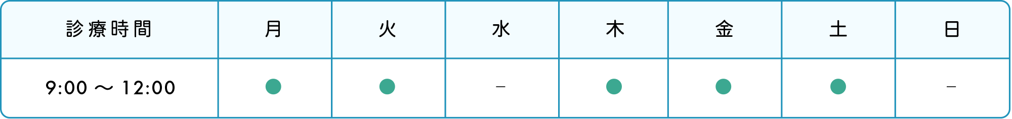 検査日・時間