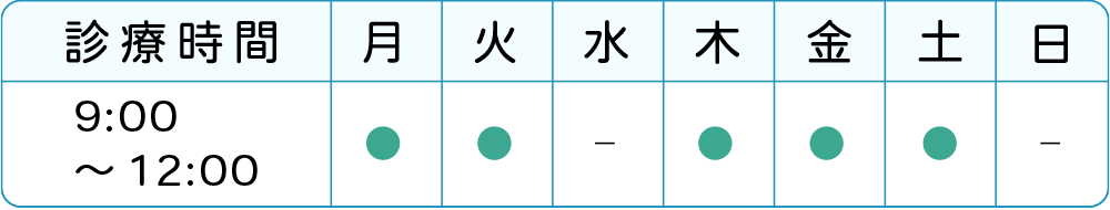 検査日・時間