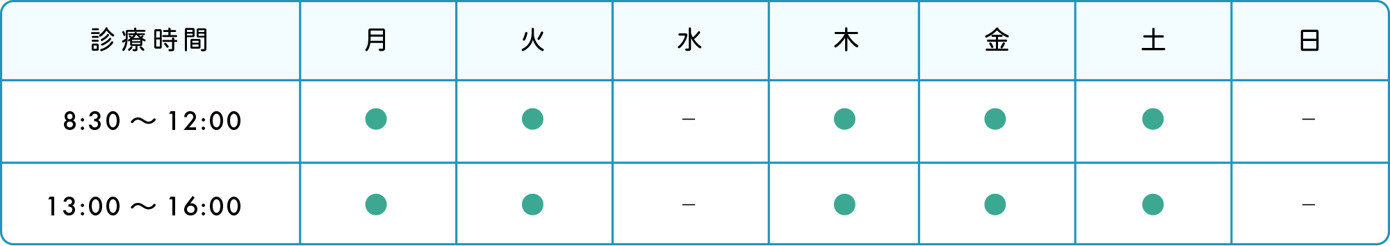 検査日・時間