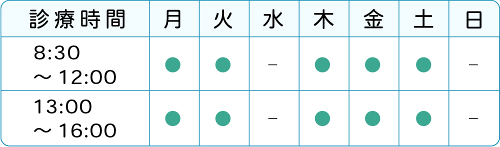 検査日・時間