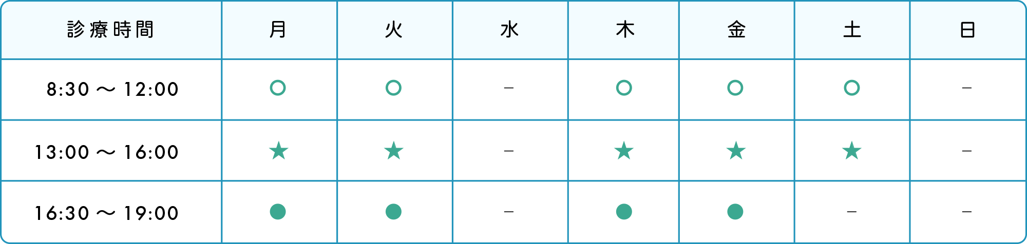 診療時間